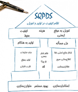 نظام کیفیت در تولید و تحویل