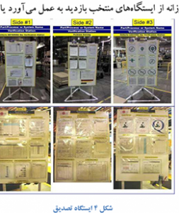 ایستگاه تصدیق در تولید